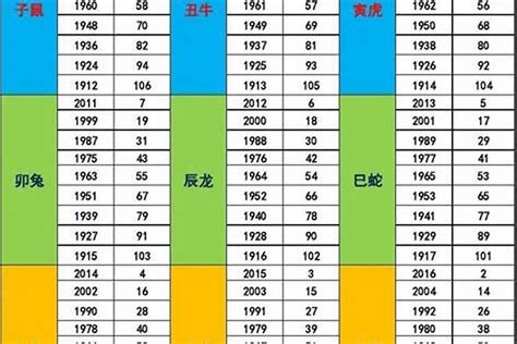 年份五行查詢表 辦公桌植物位置